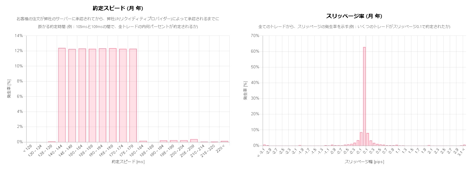 AXIORYがおすすめなのはスキャルピング取引をしたい人